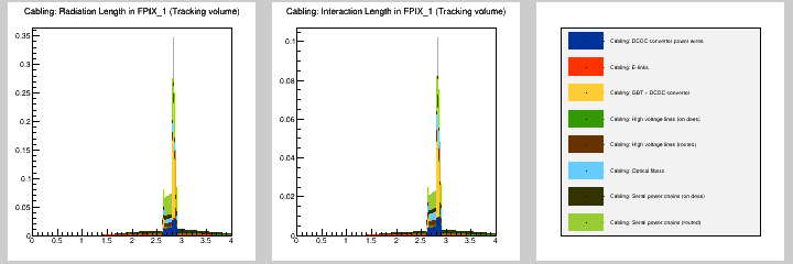 Cabling: MB in FPIX_1 (Tracking volume)